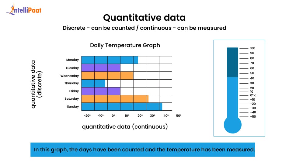 Quantitative Data