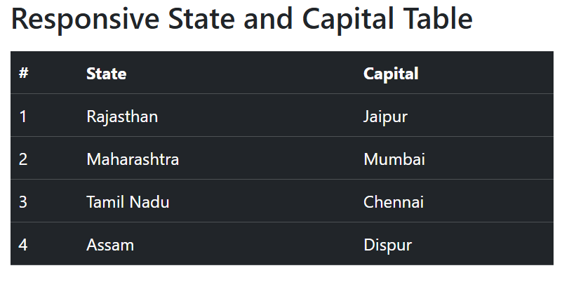 Responsive Tables