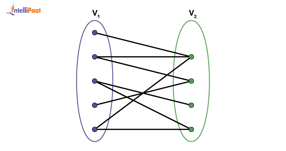 Sets of bipartite graph