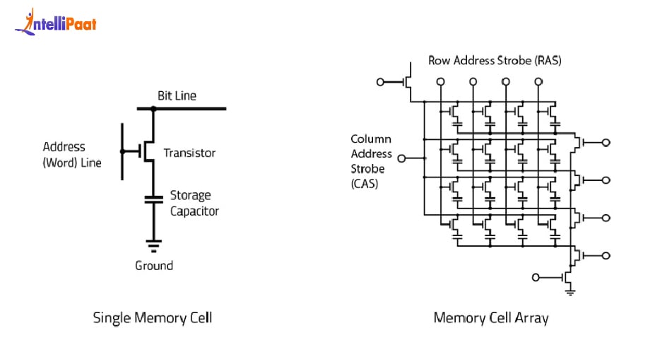Single Memory Cell Memory Cell Array