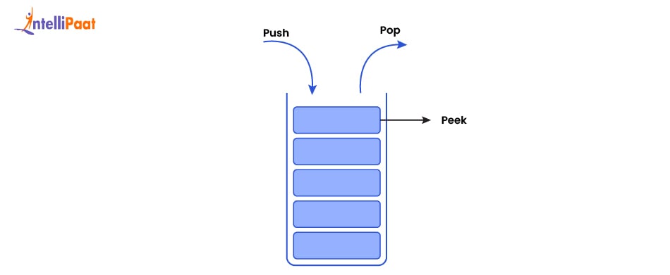 Stack ADT