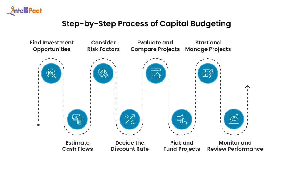 step_by_step_capital_budgeting