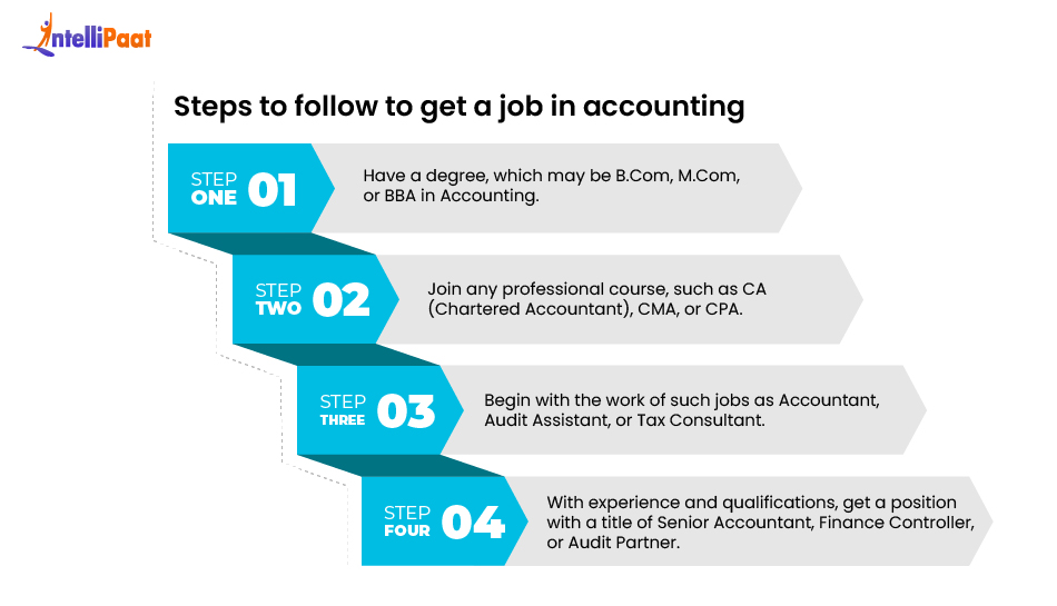 Steps to follow to get a job in accounting 1