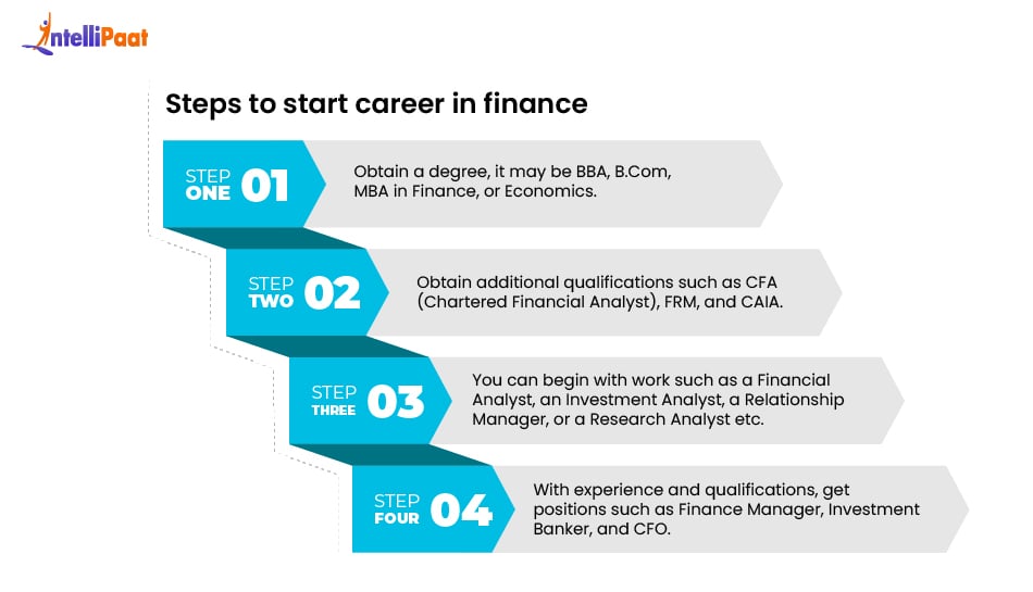 Steps to start career in finance