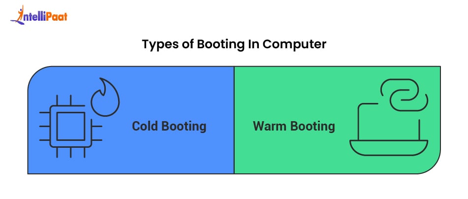 Types of Booting In Computer