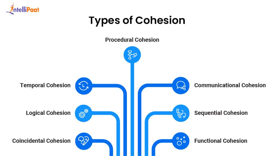 Types of Cohesion