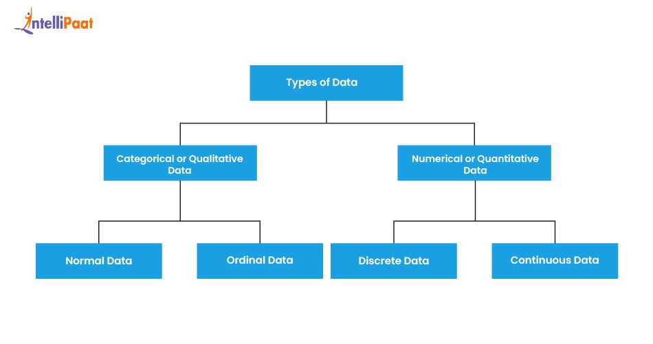 Types of Data