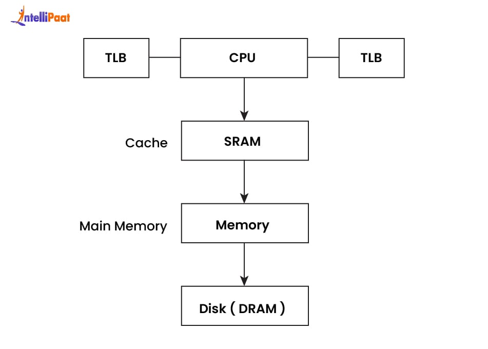 Types-of-RAM-Used-in-Devices