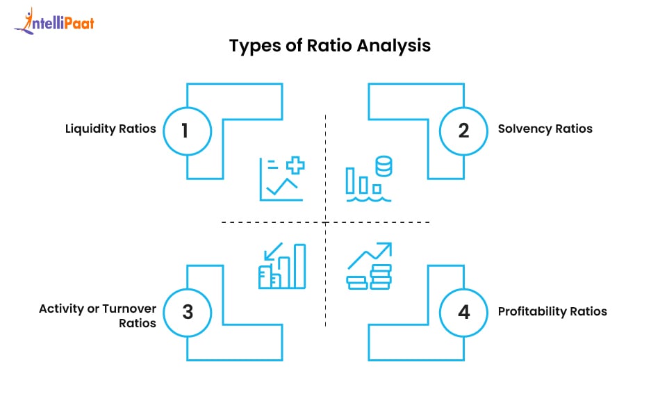 types_of_ratio_analysis