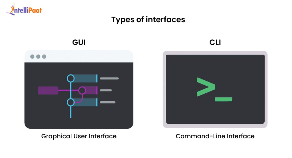 types of User Interfaces
