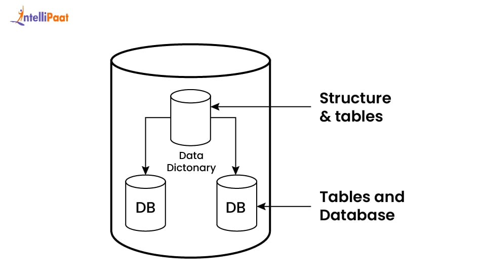 What is a Data Dictionary in Software Engineering