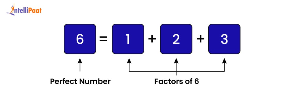 What is a Perfect Number