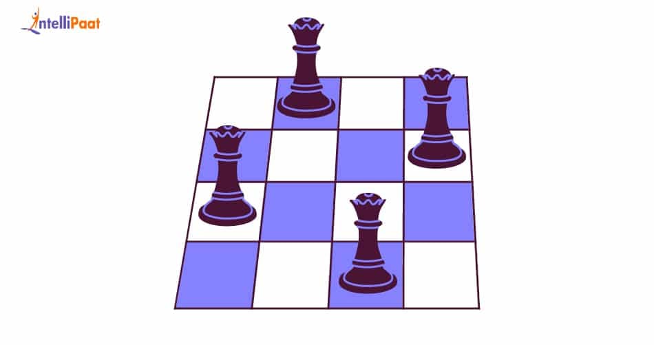 What is the N-Queen Problem