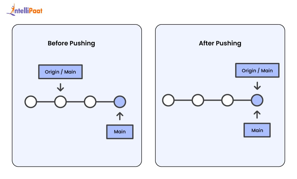 git-push-importance