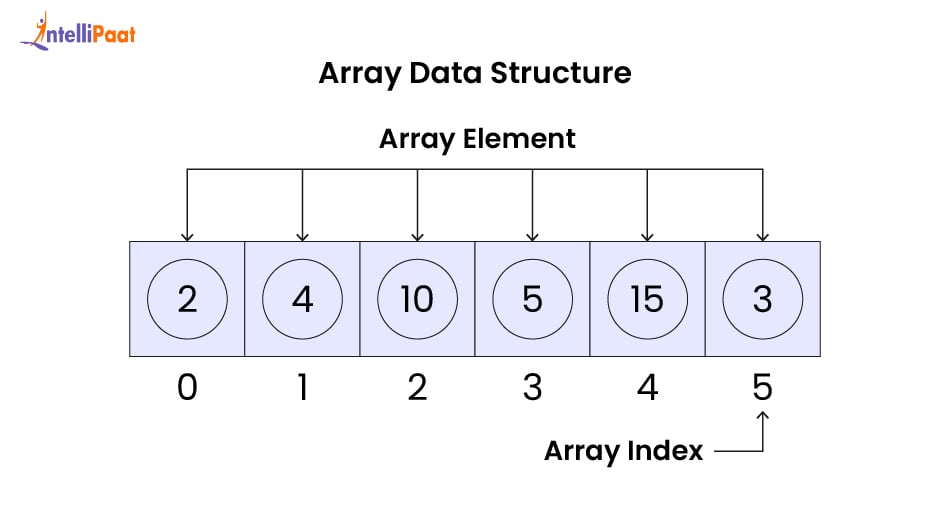 array-data-structure