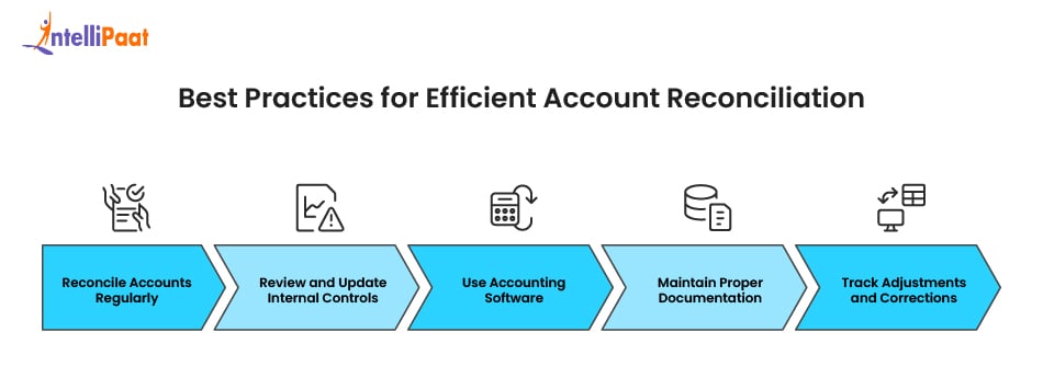 best_practices_for_efficient_account_reconciliation