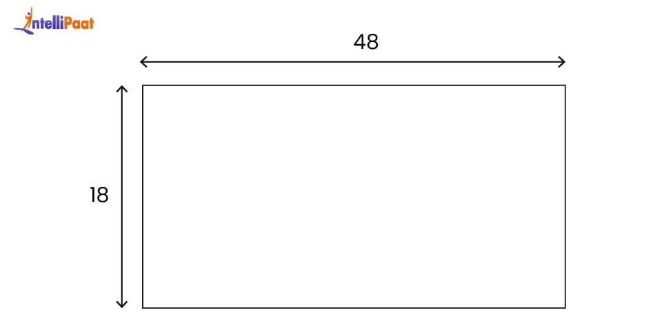biggest-square-fits