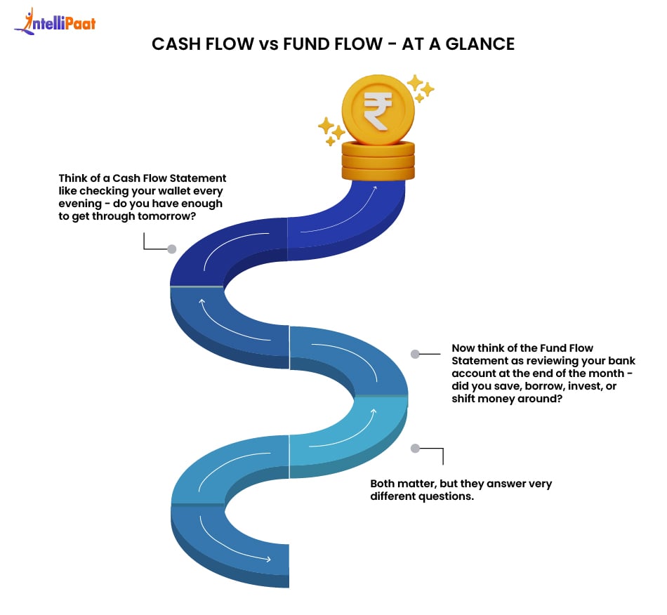 cash_flow_vs_fund_flow