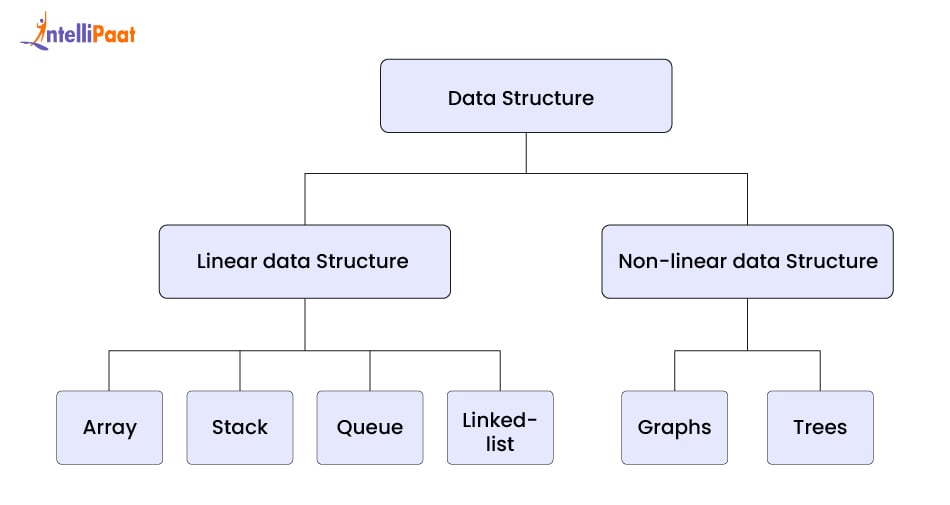 classification-of-data-structures