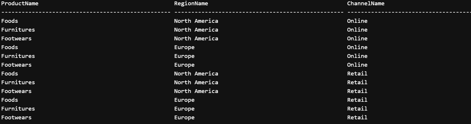 combining multiple tables using cross join - ouput