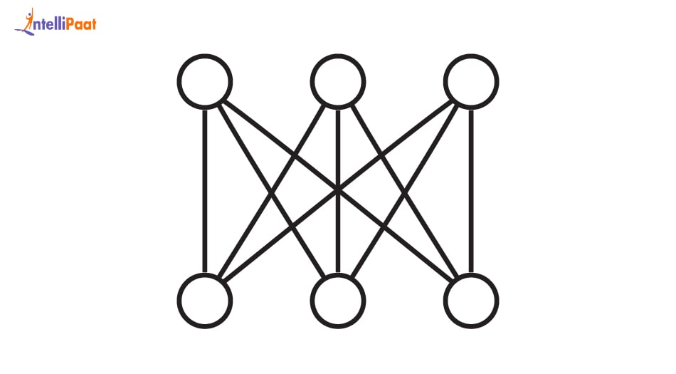 complete bipartite graph