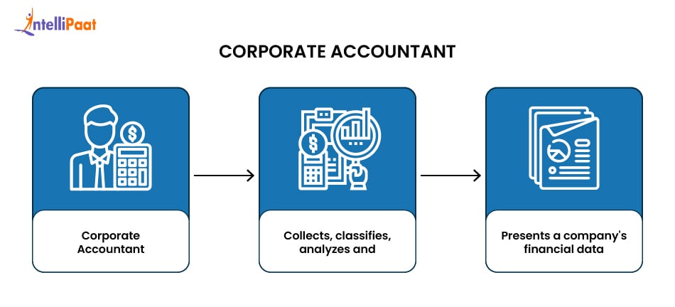 corporate-accountant