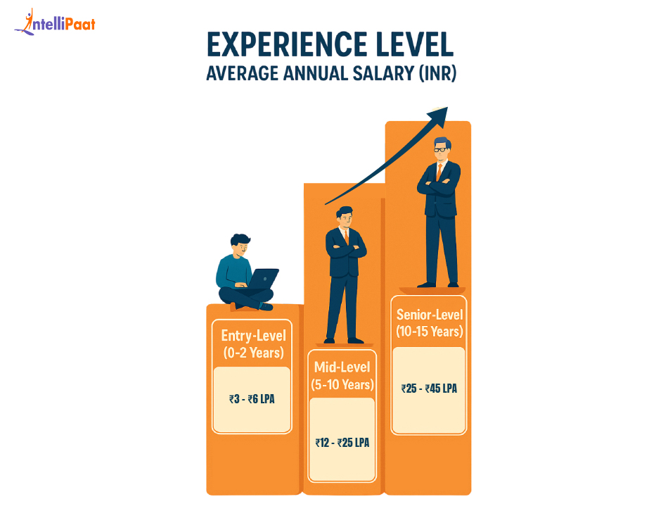 financial_analyst_salary_in_india