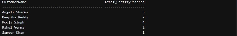 group by clause output order of execution