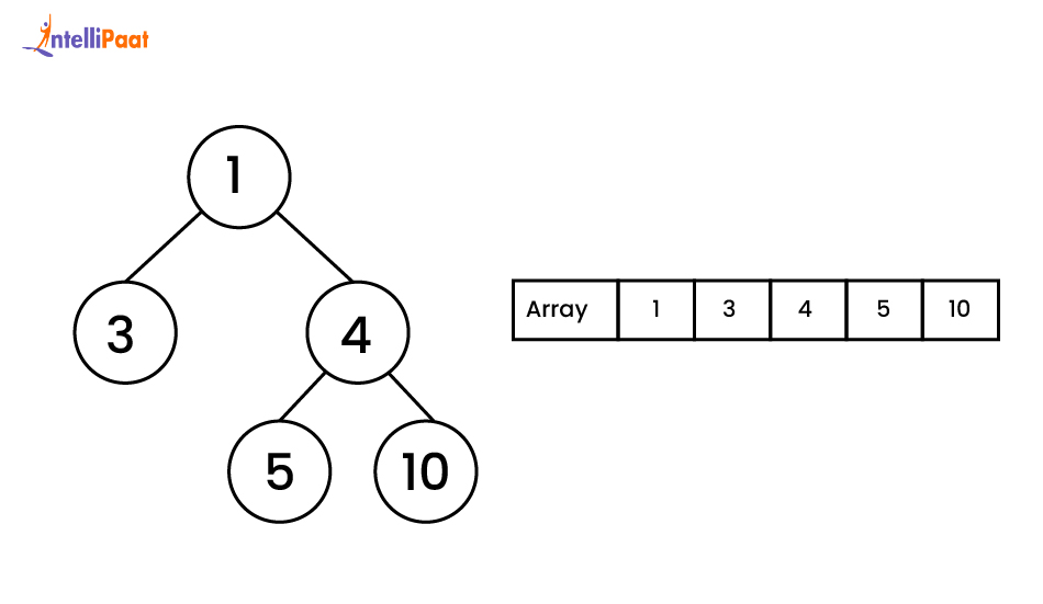 heap sort final