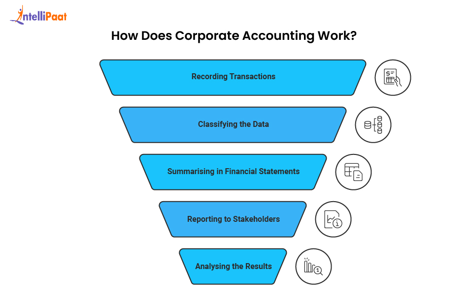 how-does-corporate-accounting-work