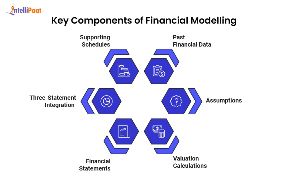 key-components-of-financial-modelling