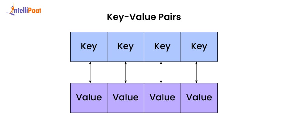 key-value-pairs