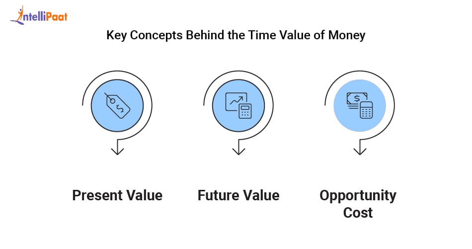 key_concepts_behind_the_time_value_of_money