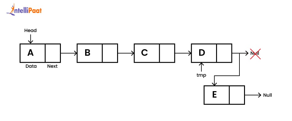 linked-list
