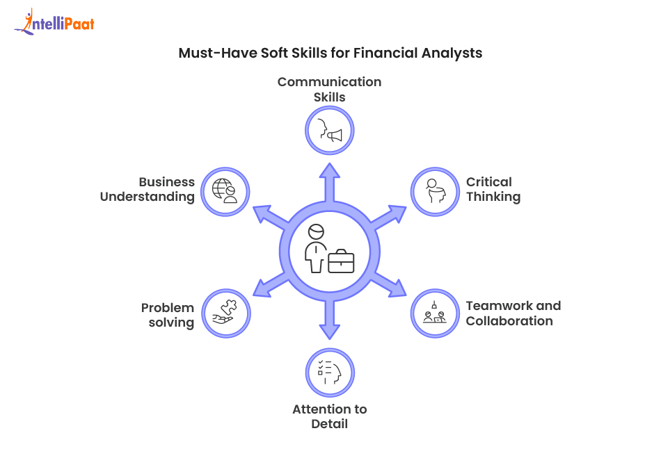 must_have_soft_skills_for_financial_analysts
