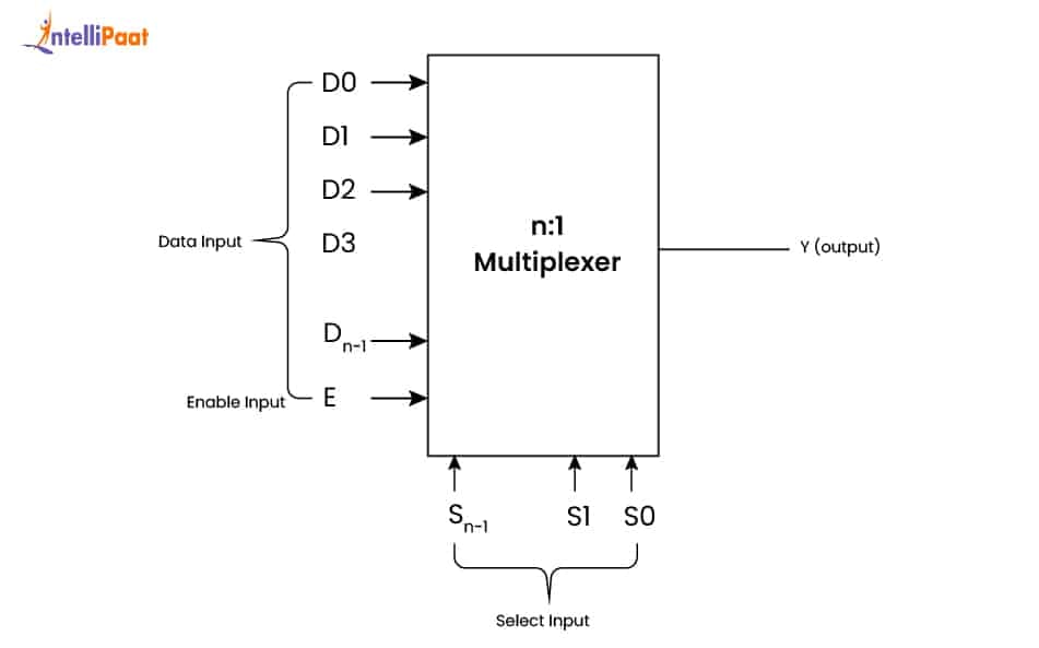 n 1 Multiplexer