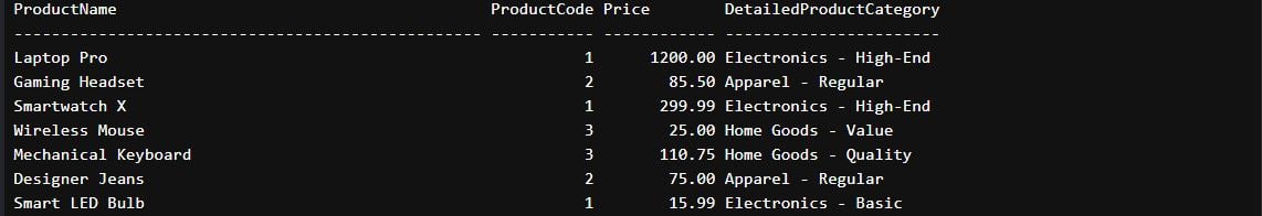 nested case output