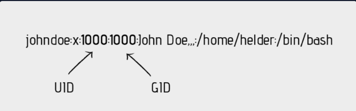 output_of_a_uid_of_a_user_in_linux