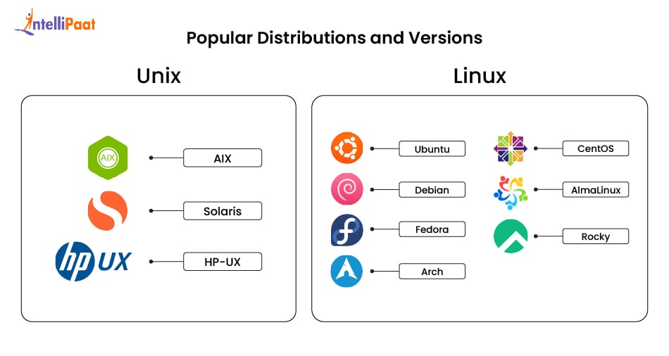 population_distributions_and_versions