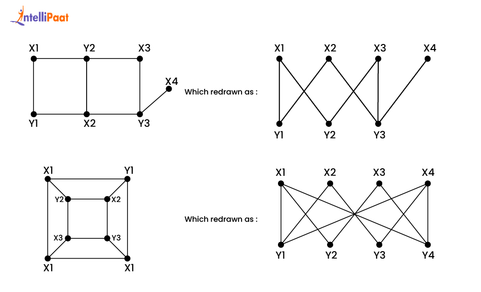 properties of bipartite graph