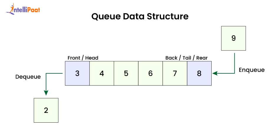 queue-data-structure