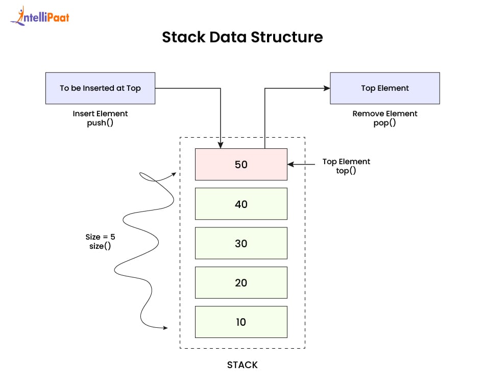stack-data-structure