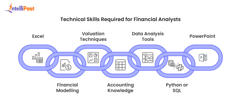 technical_skills_required_for_financial_analysts