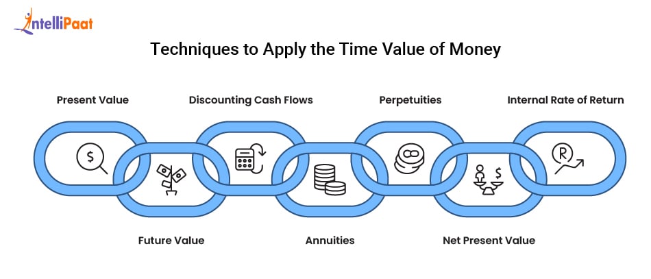  techniques_to_ apply_the_time_value_of_money