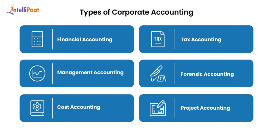 
types-of-corporate-accounting
