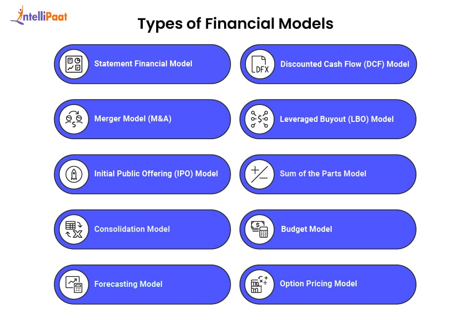 types-of-financial-model