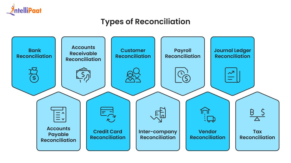 types_of_reconciliation