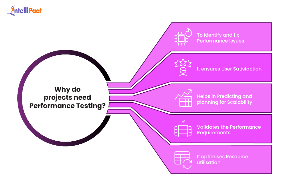 why-do-we-need-performance-testing