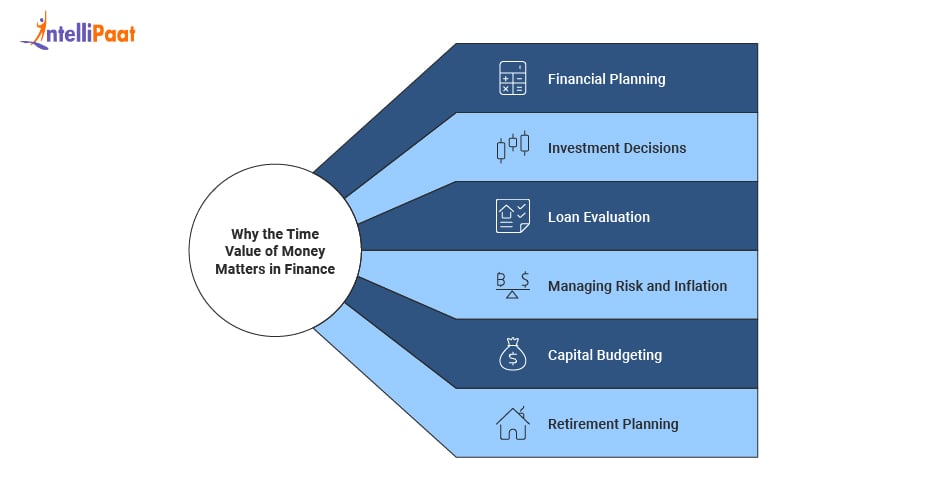 why_the_time_value_of_money_matters_in_finance