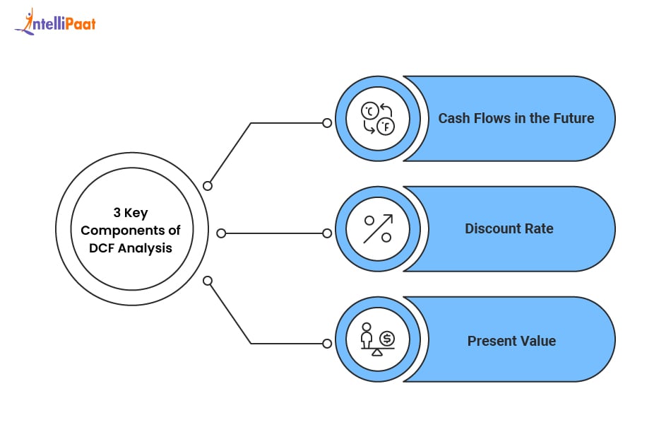 3 Key Components of DCF Analysis